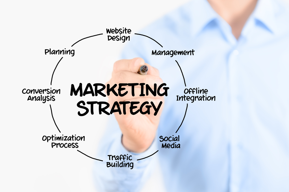 marketing strategy poster