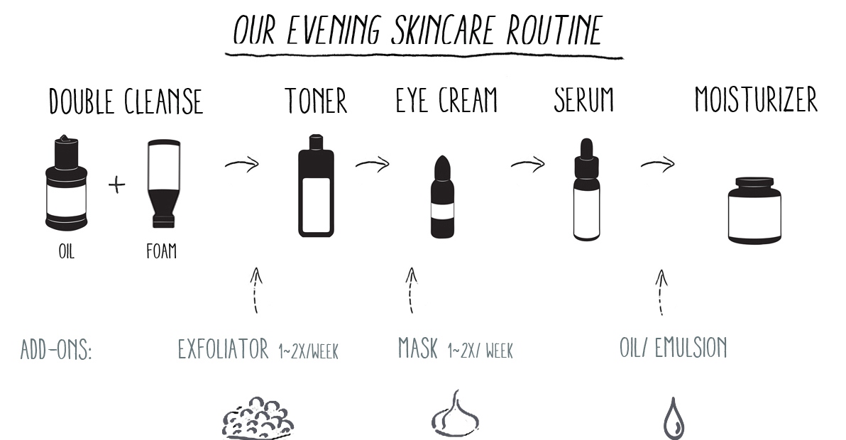 evening oily skin care routine steps
