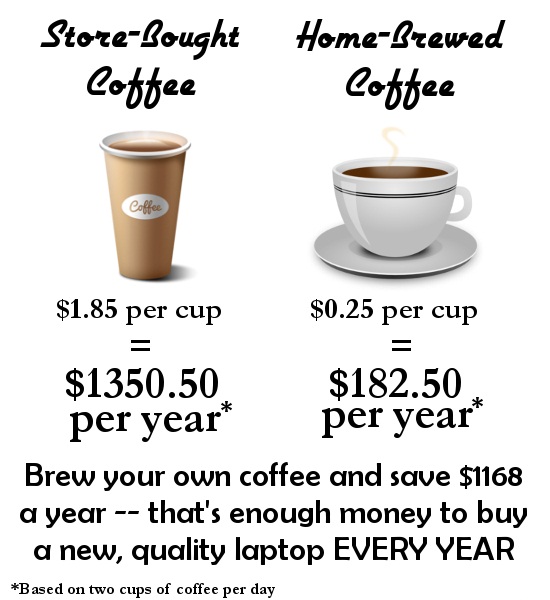 21 tips to save money every single day HireRush Blog