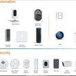 Photo #4: Smart Home's security system