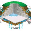 Photo #2: Basement Waterproofing