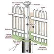 Photo #1: Need a new Fence or just one Repaired?