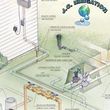 Photo #9: JC IRRIGATION.inc Lawn Sprinklers 