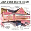 Photo #3: Beat the Heat! Home and Attic Insulation *Free Estimates*