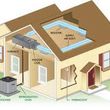 Photo #5: Heating and Air conditioning service and repair! Call us and Save $