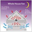 Photo #2: Whole house, gable, or ceiling fan, can lights, or anything electrical