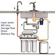 Photo #1: Reverse Osmosis Water System And Plumbing